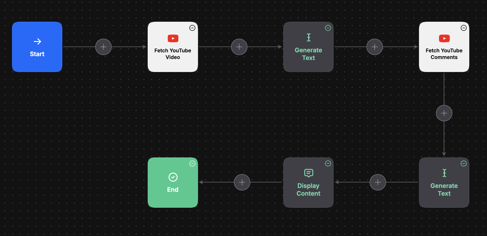 Youtube Semmerize Agent